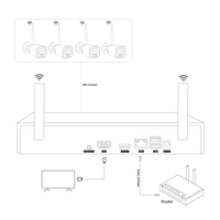 GW-TFD-M5X-K4 GC 5MP IP67 système de caméras WIFI extérieures Kits NVR sans fil ensemble de sécurité à domicile reconnaissance de détection de visage en Stock