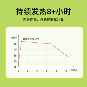 Almohadilla térmica menstrual de 25,5x19 cm, 3-6 horas de calidez para el abdomen, alivio de las articulaciones, impresión por transferencia de calor - Product Image 4
