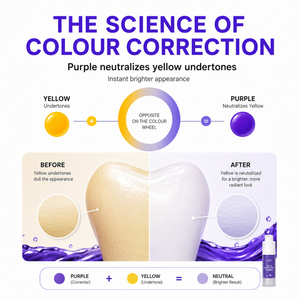 Pasta Dental Personalizada Luxsmile de Marca Privada con Nano Hidroxiapatita, <span class=keywords><strong>V34</strong></span>, <span class=keywords><strong>Corrector</strong></span> de Color Dental de Blanqueamiento Instantáneo - Product Image 6