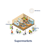 Minew I6 Ibeacon Micro Ultra tipis, Bluetooth Beacon Sdk Uuid dapat diprogram Ibeacon untuk pelacakan aset
