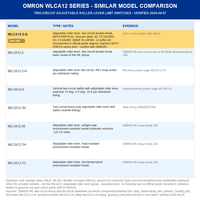 0mron WLCA12-2-Q Interrupteur de fin de course à deux circuits avec levier à galet réglable NEMA 3 4 13 IP67 pour machines-outils, vente en gros usine