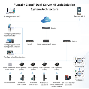 Cerradura de puerta con WIFI para hotel con software gratuito, aplicación WisApartment, cerradura inteligente con tarjeta de hotel sin llave - Product Image 2