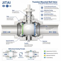 Vanne à boisseau sphérique fixe en acier inoxydable forgé entièrement soudé, pour applications souterraines, avec raccords de vidange et de ventilation, OEM, pour gaz naturel et applications municipales