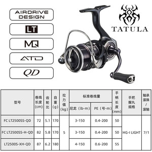 รอกสปินนิ่ง Daiwa 23 TATULA LT ตัวเรือนอะลูมิเนียมอัลลอยด์ ใช้ได้ทั้งมือซ้ายและมือขวา สำหรับตกปลาในน้ำจืด - Product Image 5