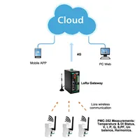 CET Mobile APP Remote Realtime Monitor Sistem Manajemen Energi Perangkat Lunak Manajemen Daya dengan Sistem Cloud