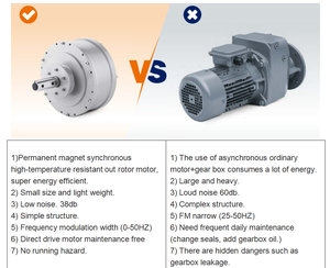 24ft 20ft 18ft 16ft14ftビッグシーリングファン売れ筋工業用空冷工業用シーリングファン - Product Image 5