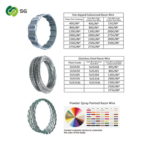 Alambre de púas galvanizado personalizable para prisiones, antipiratería, antirrobo, tipo <span class=keywords><strong>concertina</strong></span>, antiescalada, <span class=keywords><strong>doble</strong></span> espiral, con cuchillas cruzadas - Product Image 3