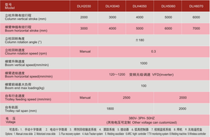 Manipulateur de soudage automatique pour colonnes et bras de machines de soudage de tuyaux de réservoirs et de tours éoliennes - Product Image 6