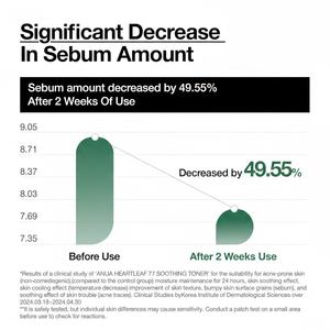 [SAMPLE] Tónico Facial Calmante Heartleaf 77, 250 ml, Tónico Coreano Refrescante e Hidratante para el Cuidado de la Piel Sensible y con Problemas - Product Image 2