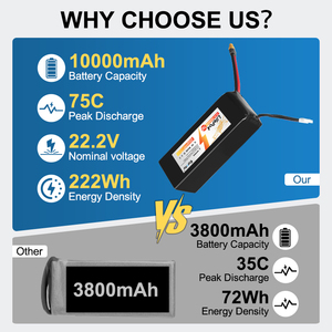 Batterie agli Ioni di Litio di Grado Industriale 22.2V 10000mAh, Accettiamo Partner OEM - Product Image 6