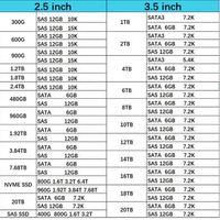 01EJ782 02PX541 Новинка в наличии: Твердотельный накопитель 1.92ТБ IBX SAS 12G 2.5 дюйма V5000E V7000 для серверов (Enterprise SSD)