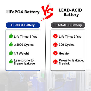 Pin Lithium LFP hình lăng trụ L304Ah, tuổi thọ chu kỳ dài, dùng cho lưu trữ năng lượng mặt trời - Product Image 6