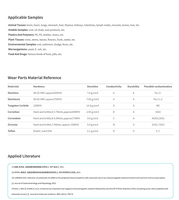 SCIENTZ Hochleistungs-Gewebemühle Labor-Homogenisator Kugelmühle Zerkleinerungsmaschine