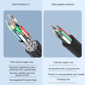 USB 3.0 Verlängerungskabel Stecker auf Buchse 5Gbps Geschwindigkeit Anti-Interferenz Geflochtene Abschirmung 12 Monate Kompatibel mit <span class=keywords><strong>Laptop</strong></span>/PS4/TV/USB-Laufwerk - Product Image 5
