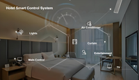 Système de contrôle d'automatisation de chambre d'hôtel intelligent, commande vocale, écran tactile, panneau WiFi Mesh/IP11, commutateur Android/iOS