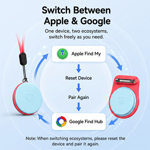 Beambox <span class=keywords><strong>IOS</strong></span> pour Tracker - Suivi en temps réel et étanche pour les personnes âgées, les enfants, les véhicules, les animaux domestiques - Conception ultra-compacte et invisible - Product Image 5