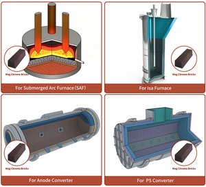 Brique réfractaire en magnésie-chrome fusionnée et rebondie, haute densité, résistance à la corrosion, pour four <span class=keywords><strong>VOD</strong></span> LF - Product Image 5
