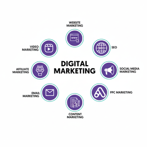 Fournir des services spécialisés en marketing numérique avancés pour les ventes/achats immobiliers - Product Image 1