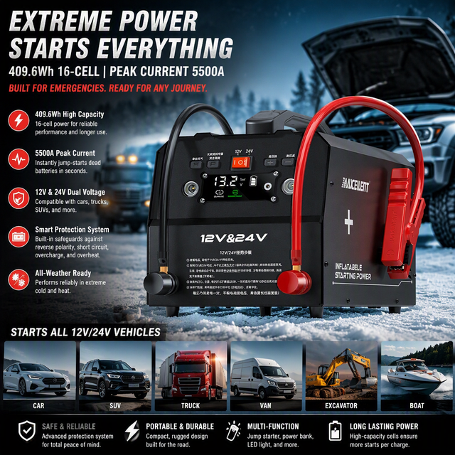 12V24V Heavy Duty Portable Jump Starter 128000mAh Lithium Iron Phosphate Battery 5500A Peak Current Twin-cylinder Metal