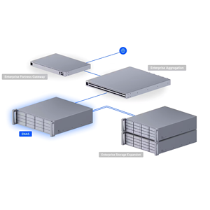 Ubiquiti ENAS 25G 16-Bay Rack Enterprise NAS ZFS UniFi Drive ระบบจัดเก็บข้อมูลแบบ NAS ระดับองค์กร 16 ช่องใส่ฮาร์ดดิสก์ 25GbE SFP28 Ubiquiti ENAS 25G W1176 - Product Image 6