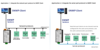 Sunfull SNMP1001-ARM : Convertisseur de Protocole Bacnet vers SNMP, Conversion Sécurisée du Protocole SNMP pour Bâtiments et Centres de Données