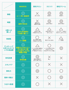 Nuovo <span class=keywords><strong>Depilazione</strong></span> Cera di Rimozione Dei Capelli, Riscaldamento di <span class=keywords><strong>Zucchero</strong></span> <span class=keywords><strong>Pasta</strong></span> di <span class=keywords><strong>Zucchero</strong></span> Per La Rimozione Dei Capelli Cera 300g - Product Image 5