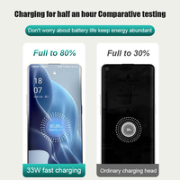 Chargeur USB SuperVOOC 33W à charge rapide pour OPPO K13 Turbo Reno 12 Find X8 Pro Realme 14 15 OnePlus 13 13R Nord 4 5 Câble Type C
