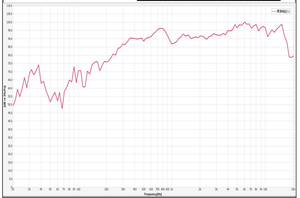 30 mét 8Ohm 1 Wát Mylar loa báo động 90dB hiệu suất cao thiết bị âm thanh - Product Image 2