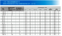SHM Faible Résistance Résiduelle 22 Power NTC Haute Valeur B Courant Stable Max. 1A Courant de Démarrage Résiduel Efficace 1.236