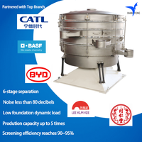 Machine de criblage pour pierres et terres décoratives - Tamiseur vibrant circulaire pour le calibrage et la dimensionnement des matériaux de paysagisme