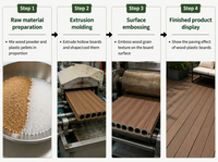 Planches de terrasse WPC à co-extrusion simple face, écologiques, à faible teneur en carbone, pour extérieur, avec système d'assemblage, grain de bois, design moderne