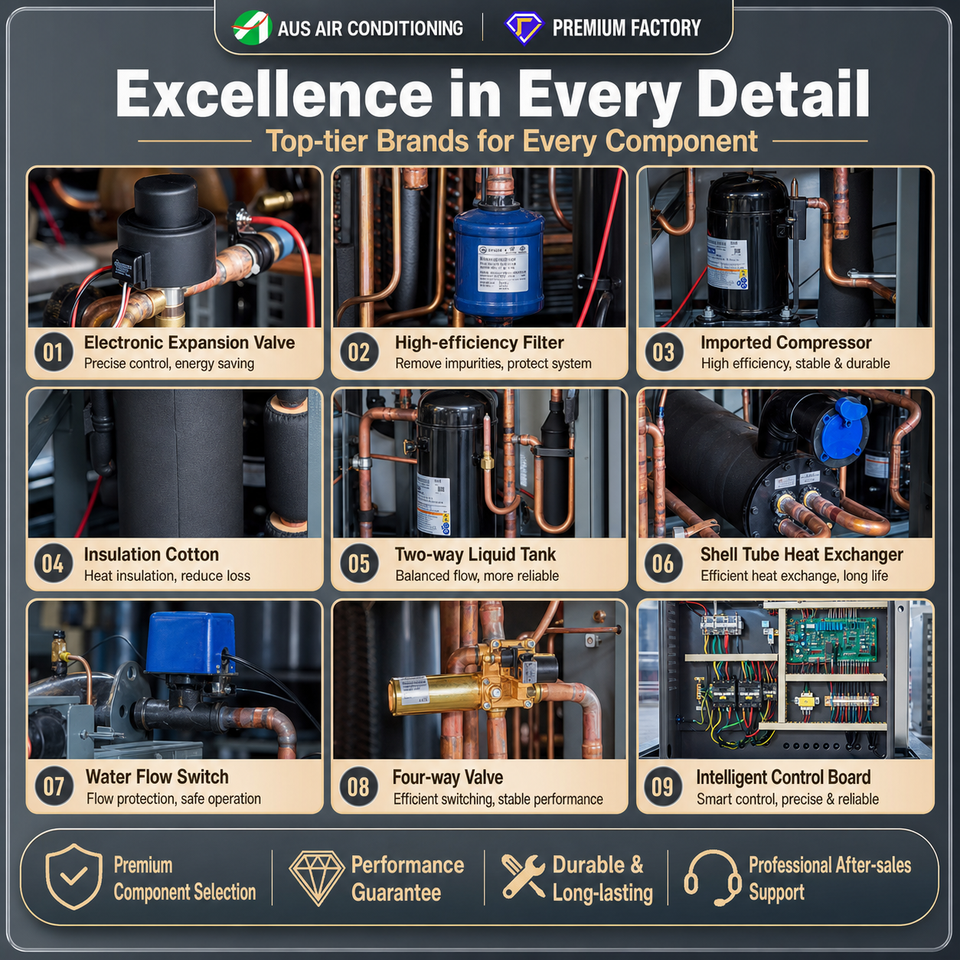 HVAC System Ventilation Equipment AHU Commercial Packaged Air Handling ...