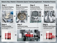 Vitamina C en Polvo para Nutrición Deportiva, Suplemento de Recuperación Post-Entrenamiento, Péptidos de Colágeno, Combustible para la Resistencia, Botella de 180g