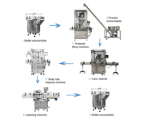 Ligne de mise en conserve de remplissage de lait en poudre écrémé pour bébé automatique directe d'usine ligne de production de remplissage de poudre de café de protéine de lactosérum