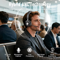 Headset Stereo Nirkabel Suara Jernih Teknologi Peredam Kebisingan Hibrida ANC Mikrofon Peredam Kebisingan Terintegrasi untuk Call Center