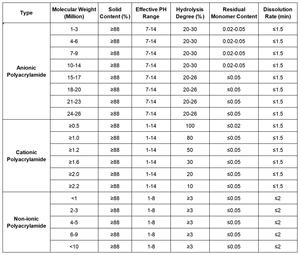 Polyacrylamide blanc à livraison rapide, anionique/cationique/non ionique, floculant en poudre/granulés pour le traitement de l'eau - Product Image 4