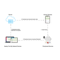 Mini traceur intelligent Bluetooth, dispositif de suivi et de localisation, traceur pour animaux de compagnie avec application Find My