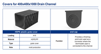 400x400x1000mm Surface Hdpe Drainage Drain Channel