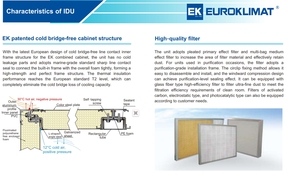 เครื่องปรับอากาศแบบตั้งพื้น BIBO Energy Efficient AHU Air Handler HVAC System สำหรับบ้านและโรงแรม ใช้สารทำความเย็น R-410A พร้อมรีโมทคอนโทรล - Product Image 5