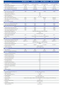 SRP 10KW Hybrid Solar Inverter 120V/240V Split <strong>Phase</strong> with <strong>3</strong> MPPT <strong>Controllers</strong> - Product Image 4