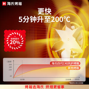 เตาอบไฟฟ้า Hauswirt ขนาด 31-40 ลิตร แบบพาความร้อน พร้อมฟังก์ชั่นตั้งเวลาและตั้งเวลาล่วงหน้า สำหรับใช้ในร้านเบเกอรี่ - Product Image 4