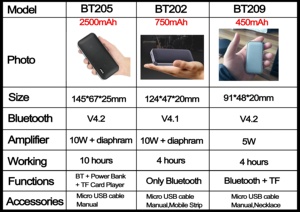 Thiết Kế Mỏng 10W Không Dây Blue Tooth Sound Block Loa Cho Máy Tính Xách Tay - Product Image 6