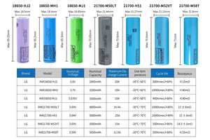 Batterie lithium-ion durable <span class=keywords><strong>LG</strong></span> INR21700-M50LT à décharge stable pour enceintes <span class=keywords><strong>Bluetooth</strong></span> d'extérieur et lampes de secours - Product Image 6