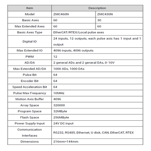 高性能ZMOTION ZMC460N 60轴运动控制线性插值自动化EtherCAT RTEX脉冲双总线独立式 - Product Image 2