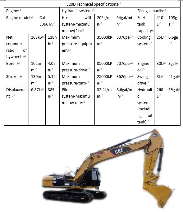 Excavadora de oruga 320d, maquinaria de equipo pesado de segunda mano, Gato de segunda mano