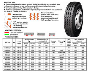 Llantas Comerciales de Alta Resistencia para Camiones, Neumáticos 12.00R20, 11R22.5, 11R24.5, 295/80R22.5 en Venta - Product Image 6