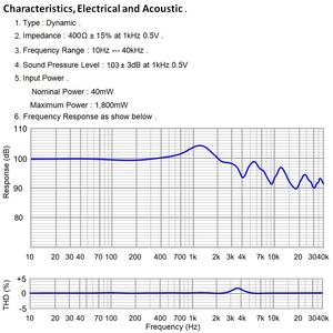 Sonido de alta calidad HiFi 50mm controlador de auriculares Unidad de controlador dinámico recubrimiento Be imán de neodimio auricular altavoz controlador 50mm - Product Image 2