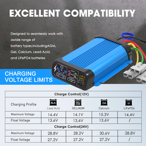 Caricabatterie DC-DC Step-Up da 24V a 55V 25A per Camper, Imbarcazioni e Sistemi Off-Grid - Product Image 4
