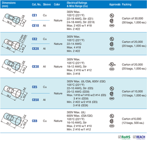 批发用质量保证的高精度专业铝DIN导轨接线端子近端连接器 - Product Image 6