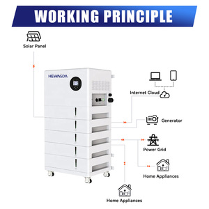 51,2 В 500Ah 25KW все-в-одном инвертор 48V 100ah 200ah 300ah 400ah 10KW 15kwh 20kwh солнечная энергетическая система LiFePO4 батарейный блок <span class=keywords><strong>12v</strong></span> - Product Image 3
